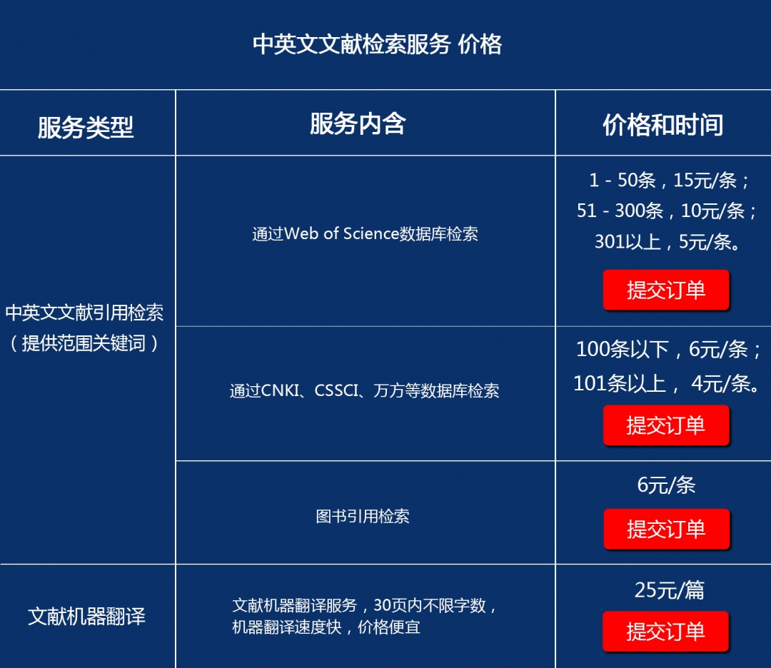 中英文文献检索服务.jpg