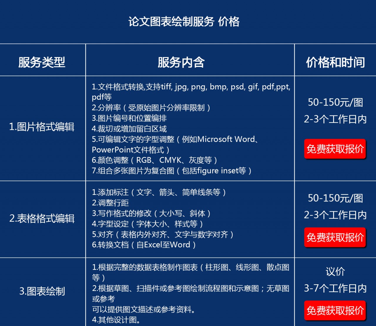 论文图表绘制服务.jpg