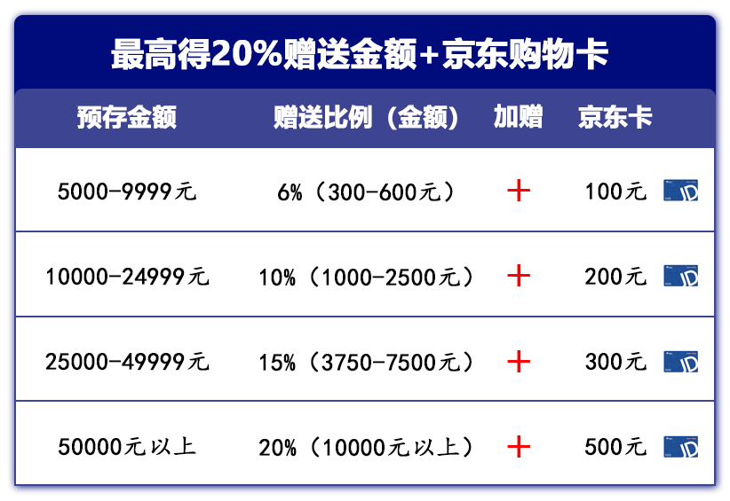 预存款方案.png
